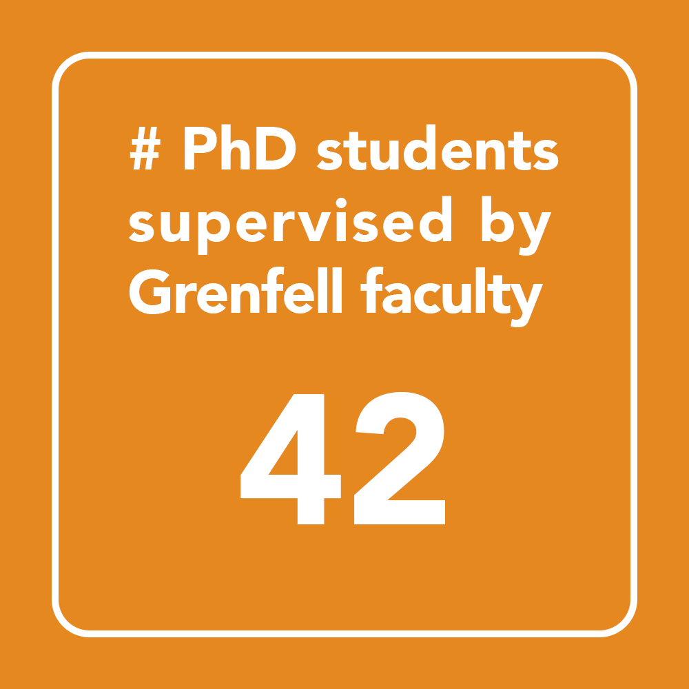 PhD Students supervised
