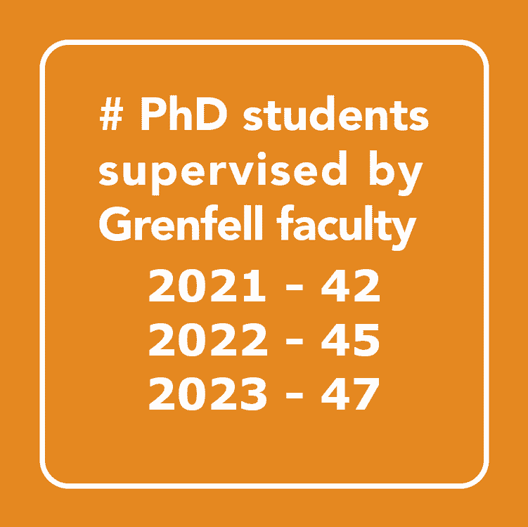 PhD Students supervised